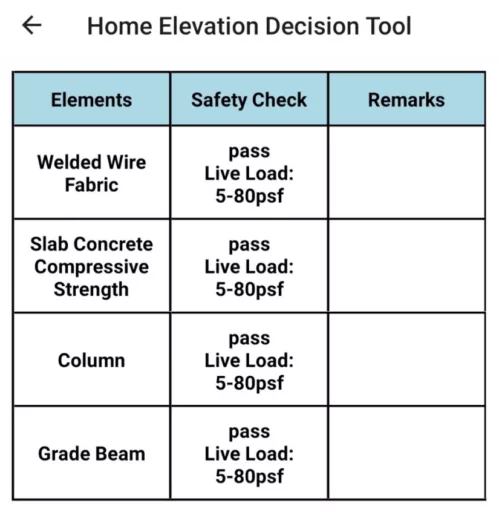 Word table listing construction elements, safety check live loads, and remarks.